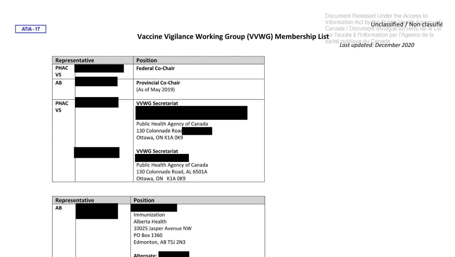 List of Vaccine Vigilance Working Group (VVWG) Members (2020-2025)