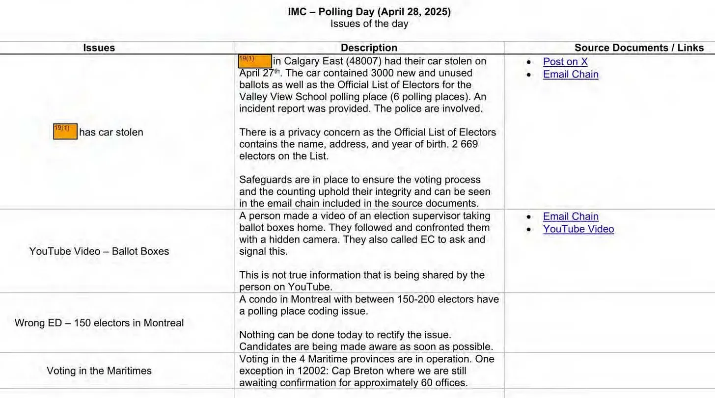 2025 Canadian federal election internal 'anomaly' reporting